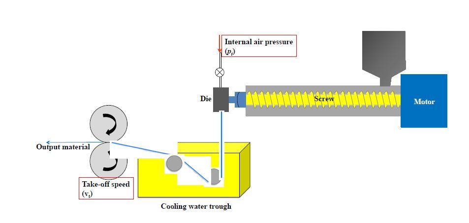 News - Polymer Extrusion Introduction